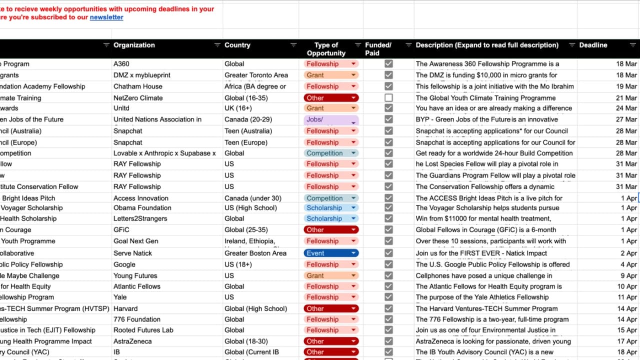 The original Leaders of Today opportunities spreadsheet, listing organisations, countries, opportunity types and deadlines